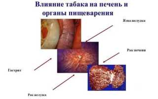 Можно ли курить при гастрите – воздействие на желудок