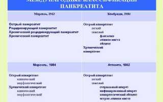 Классификация панкреатита поджелудочной железы и виды