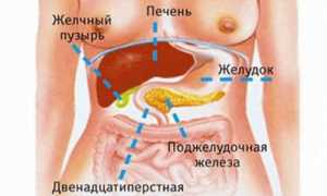 Хронический билиарный панкреатит: симптомы и лечение