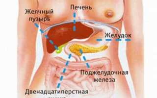 Хронический билиарный панкреатит: симптомы и лечение