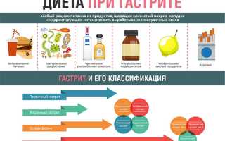 Диета при остром гастрите: принципы питания и рацион на неделю