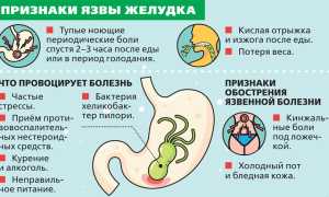 Чем опасна язва желудка: последствия и осложнения