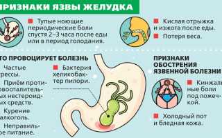 Чем опасна язва желудка: последствия и осложнения