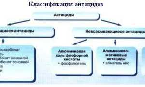 Лекарства от боли в желудке: таблетки, обезболивающие препараты и другие средства