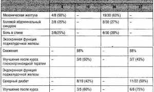 Аутоиммунный панкреатит: симптомы, диагностика и лечение