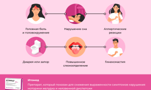 Итомед: инструкция по применению, показания