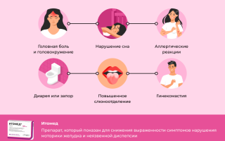 Итомед: инструкция по применению, показания