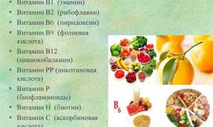 Витамины для желудка и кишечника: что полезно есть, какие продукты можно