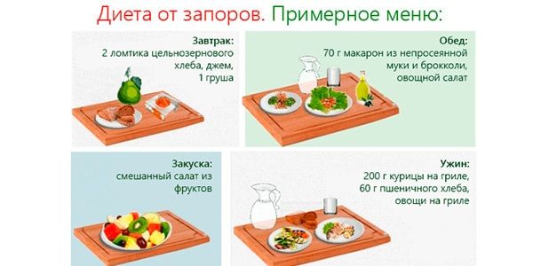 Профилактика