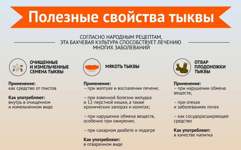 Чем полезна тыква