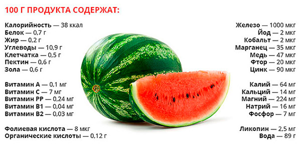 польза арбуза при панкреатите