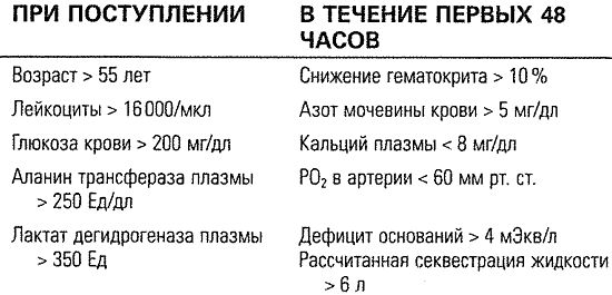 Критерии Рэнсона