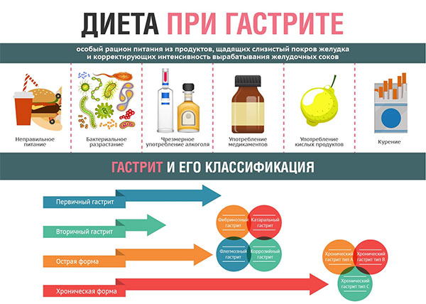 диета