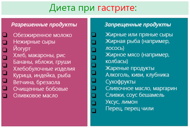 диета