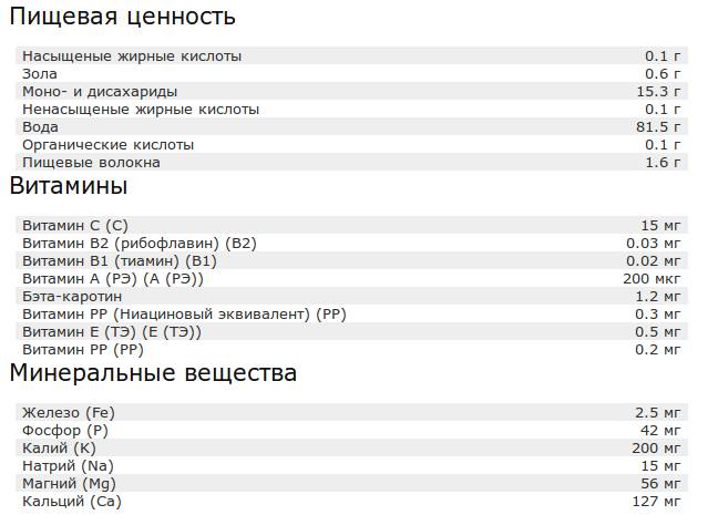 состав хурмы
