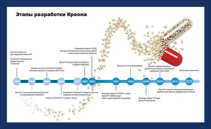Креон - инструкция по применению
