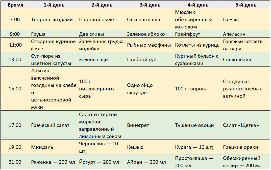 Меню рабочей недели