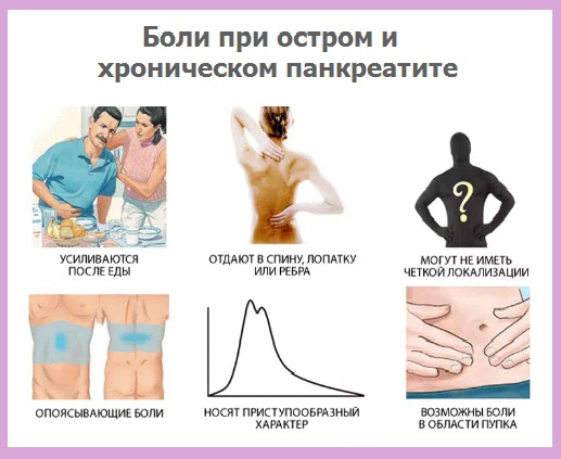 Боли