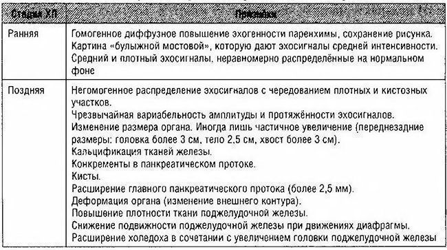 Ультразвуковые признаки хронического панкреатита