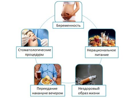 Причины горечи во рту