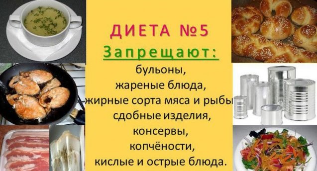 лечебное питание
