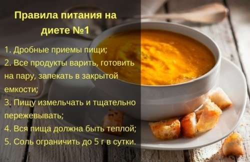 Стол 1 – диета, меню на неделю, каждый день. Рецепты, таблица продуктов, что можно, что нельзя, как готовить