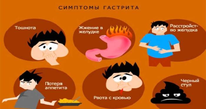 общие симптомы гастрита