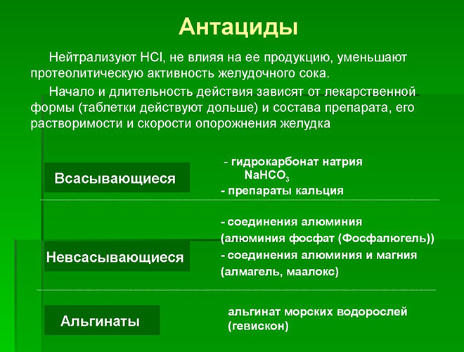 Виды антацидов